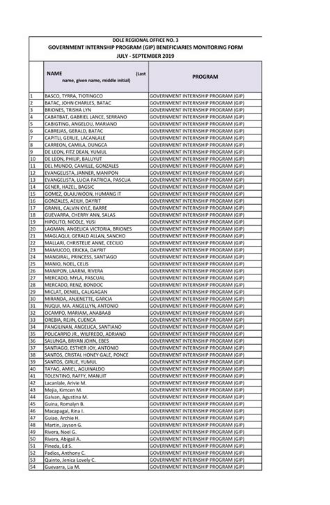 dole region 3|ro3.dole.gov.ph.